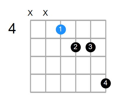 F#7b5sus4 Chord